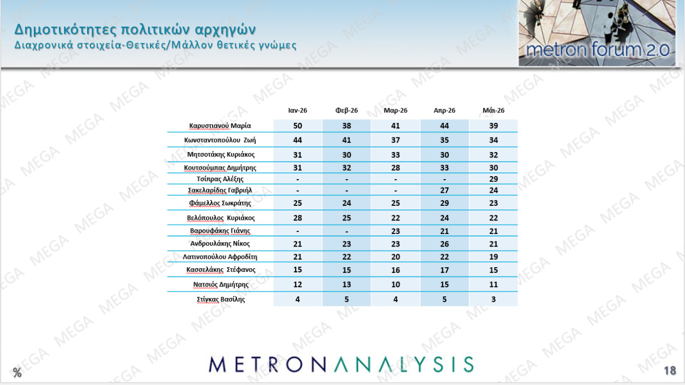 Δημοσκόπηση Metron Analysis