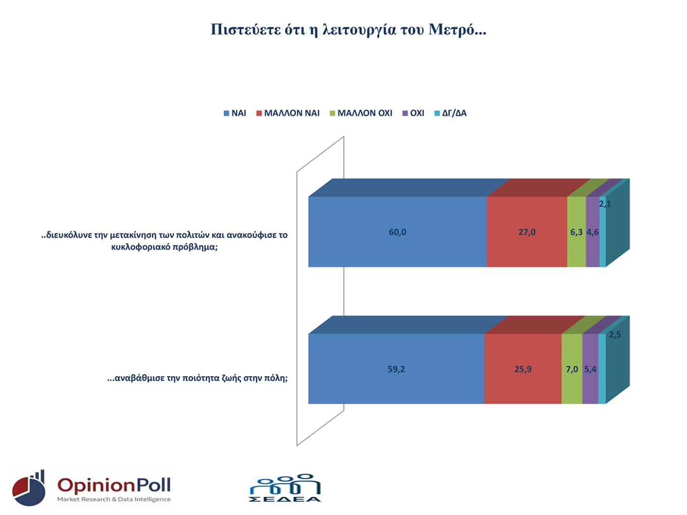 Δημοσκόπηση Opinion Poll: Γαλάζια και η Θεσσαλονίκη - Αλλαγή συσχετισμών με Καρυστιανού και Τσίπρα