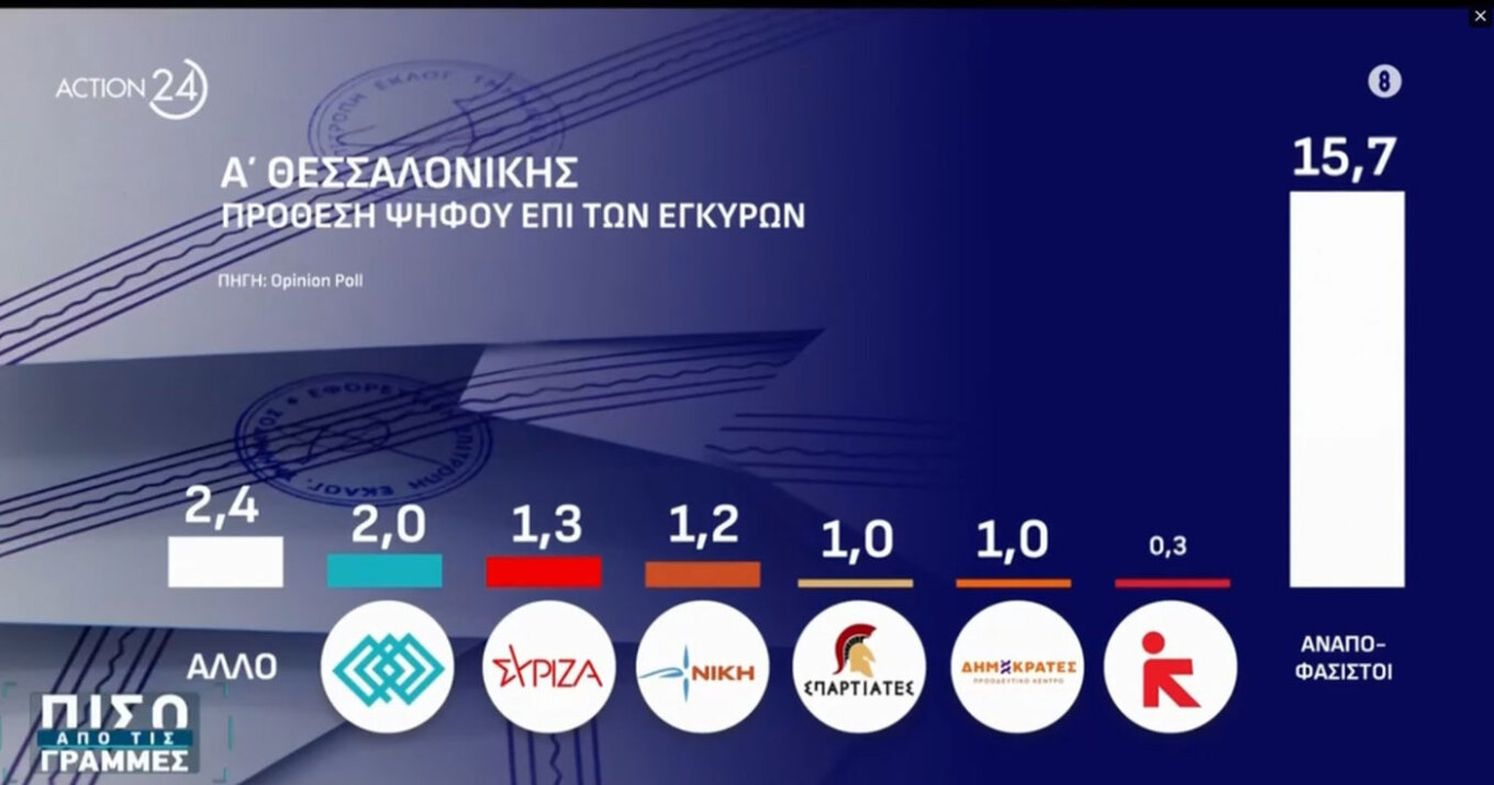 Δημοσκόπηση Opinion Poll:
