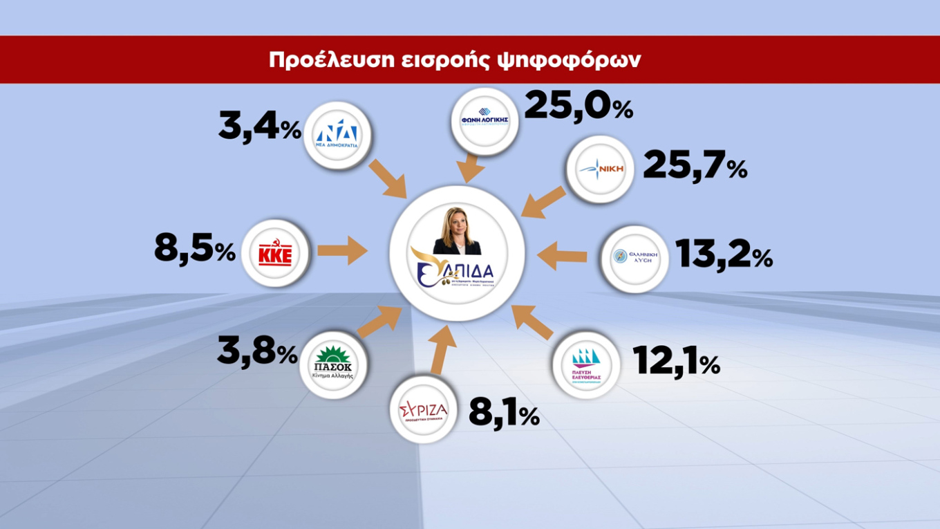 κάρτα