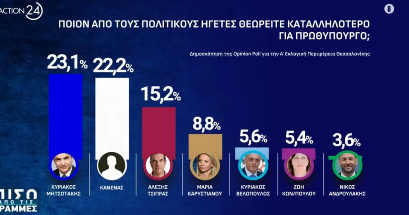 Δημοσκόπηση Opinion Poll: