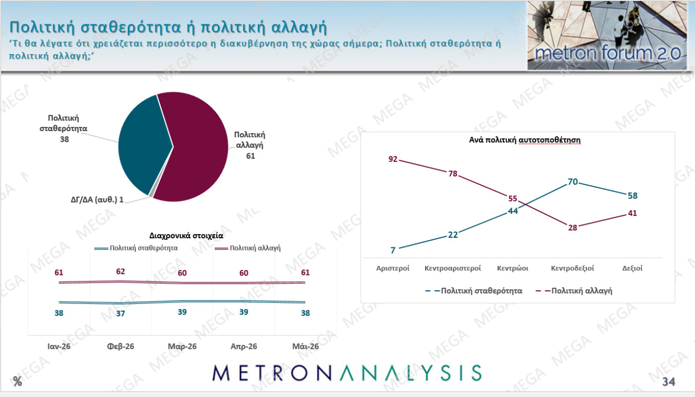 Δημοσκόπηση Metron Analysis