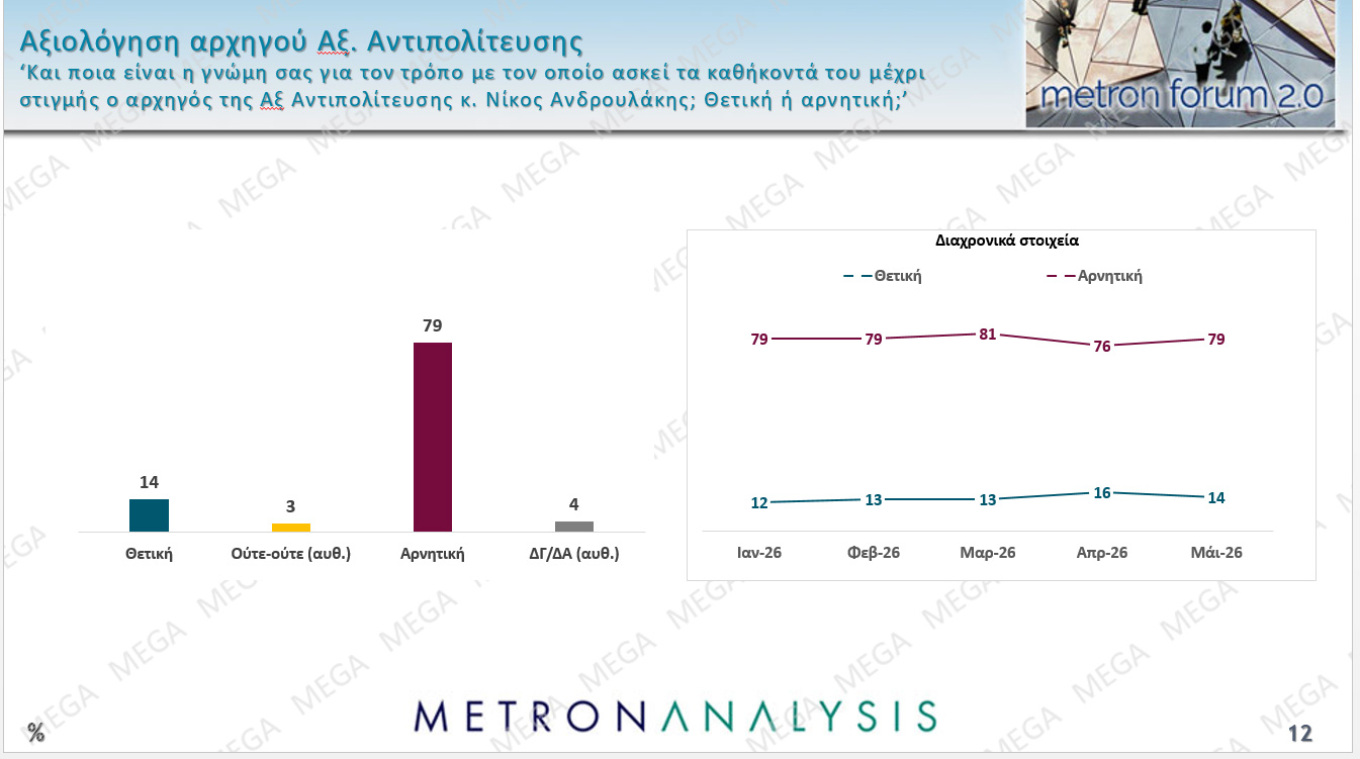 Δημοσκόπηση Metron Analysis