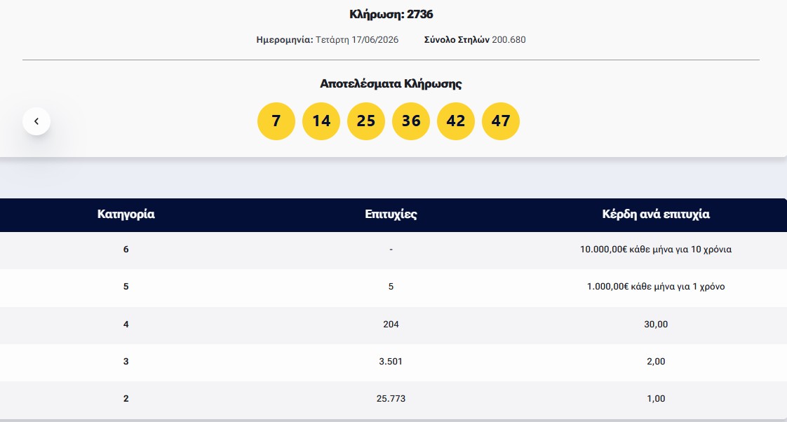 Λόττο