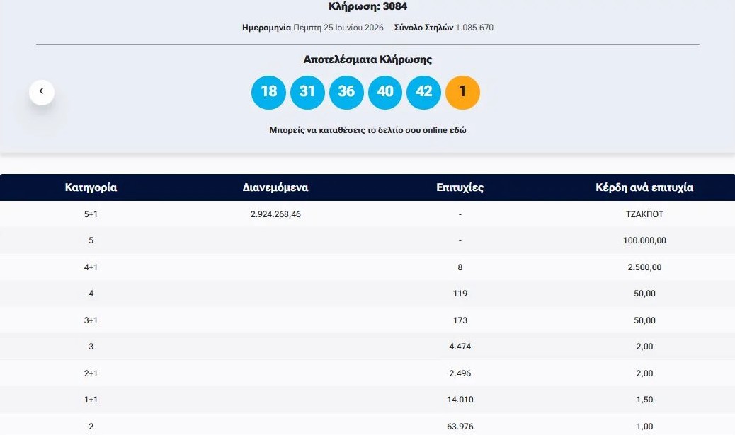 Τζόκερ: Η κλήρωση της Πέμπτης