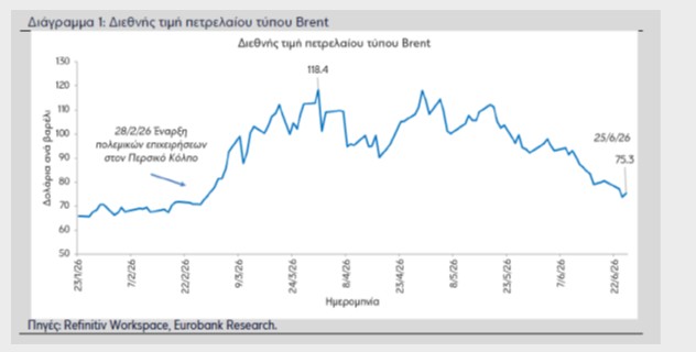 Eurobank