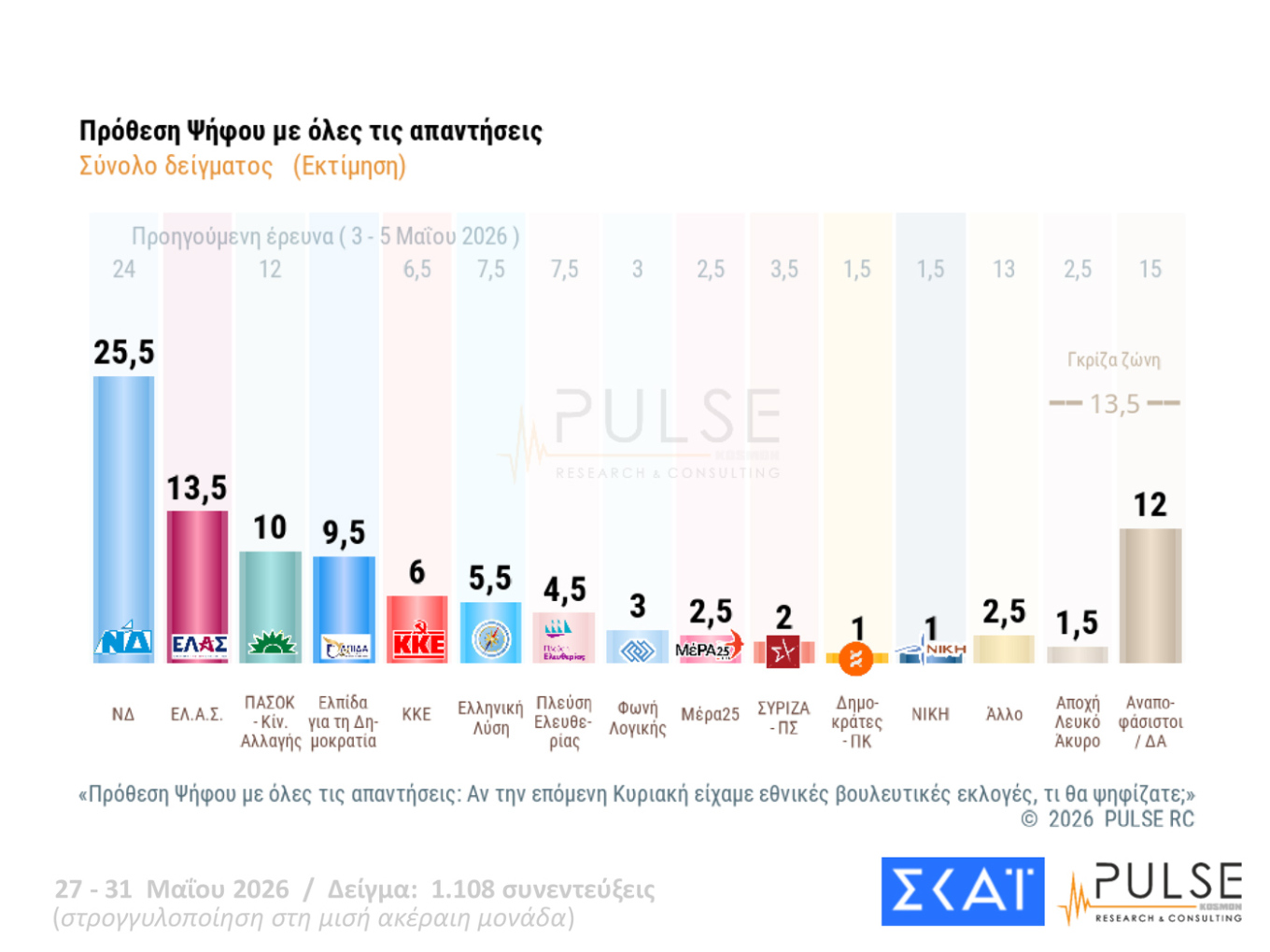 Δημοσκόπηση Pulse