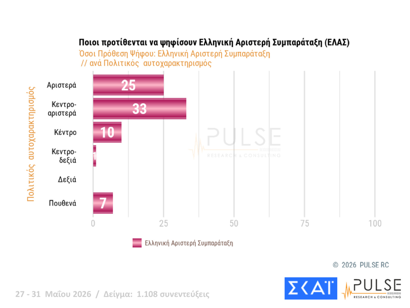Δημοσκόπηση Pulse