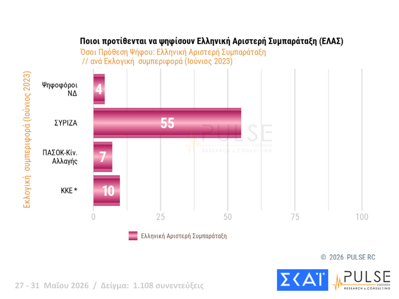 Δημοσκόπηση Pulse