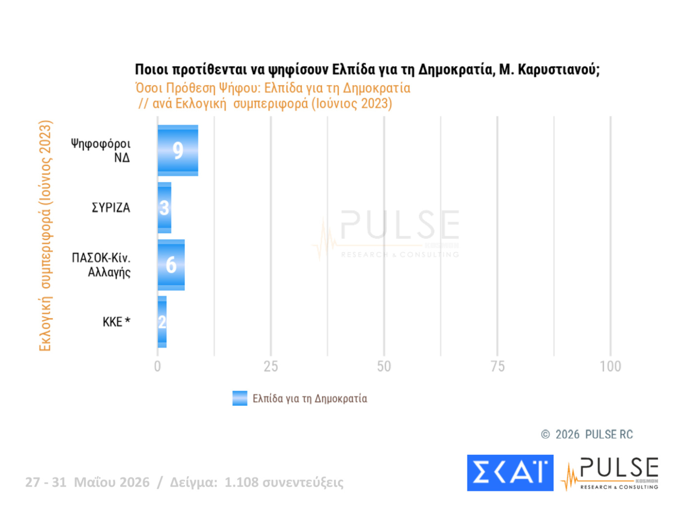 Δημοσκόπηση Pulse