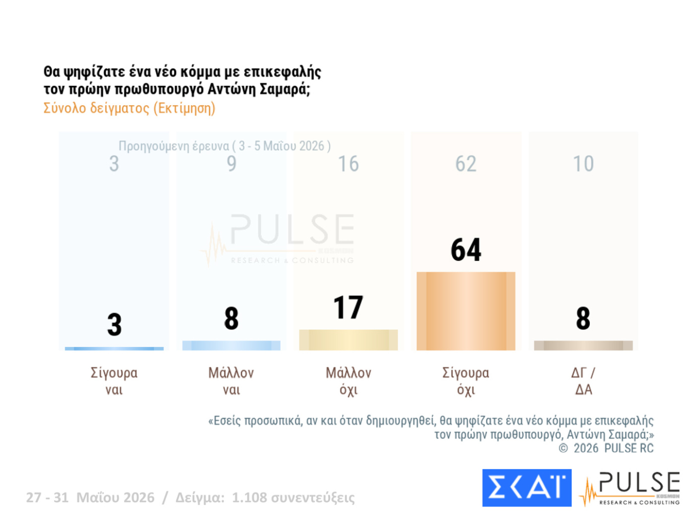 Δημοσκόπηση Pulse