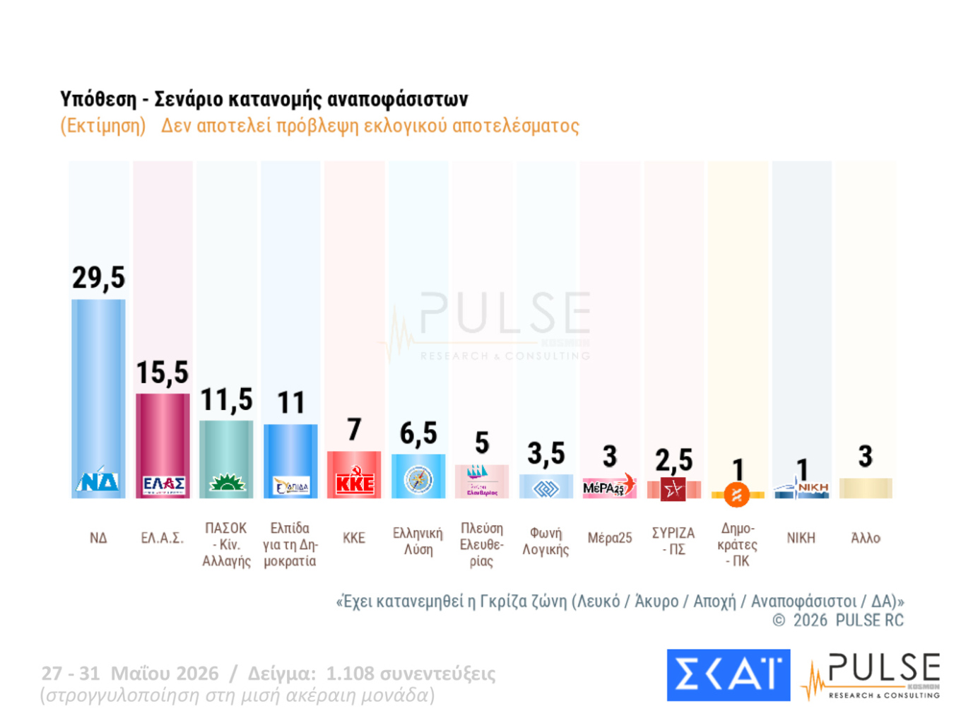 Δημοσκόπηση Pulse