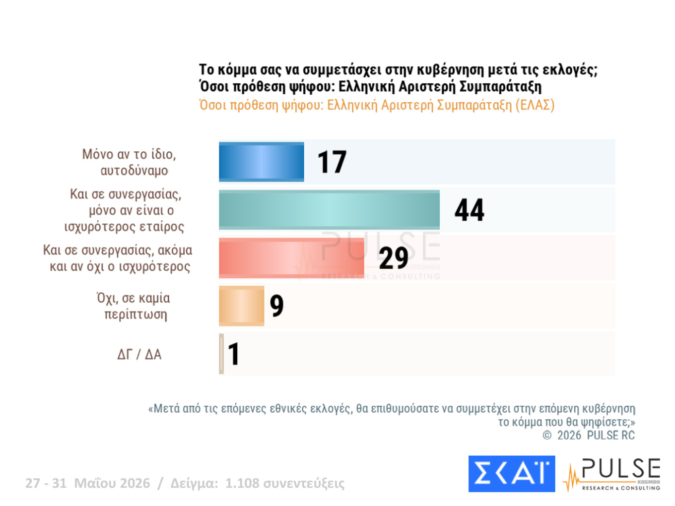 Δημοσκόπηση Pulse