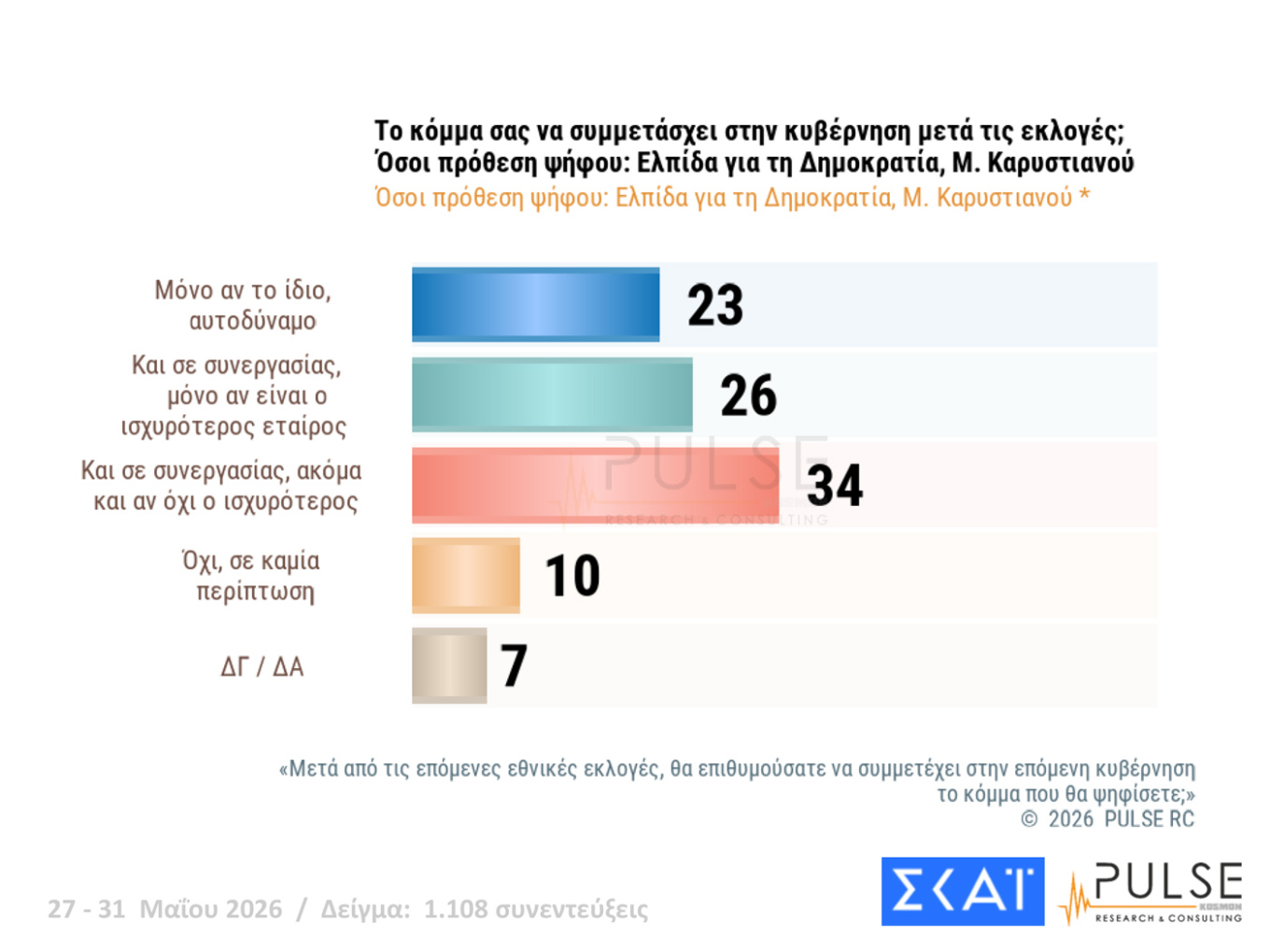 Δημοσκόπηση Pulse