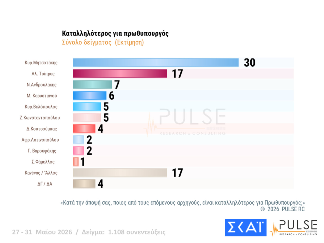 Δημοσκόπηση Pulse