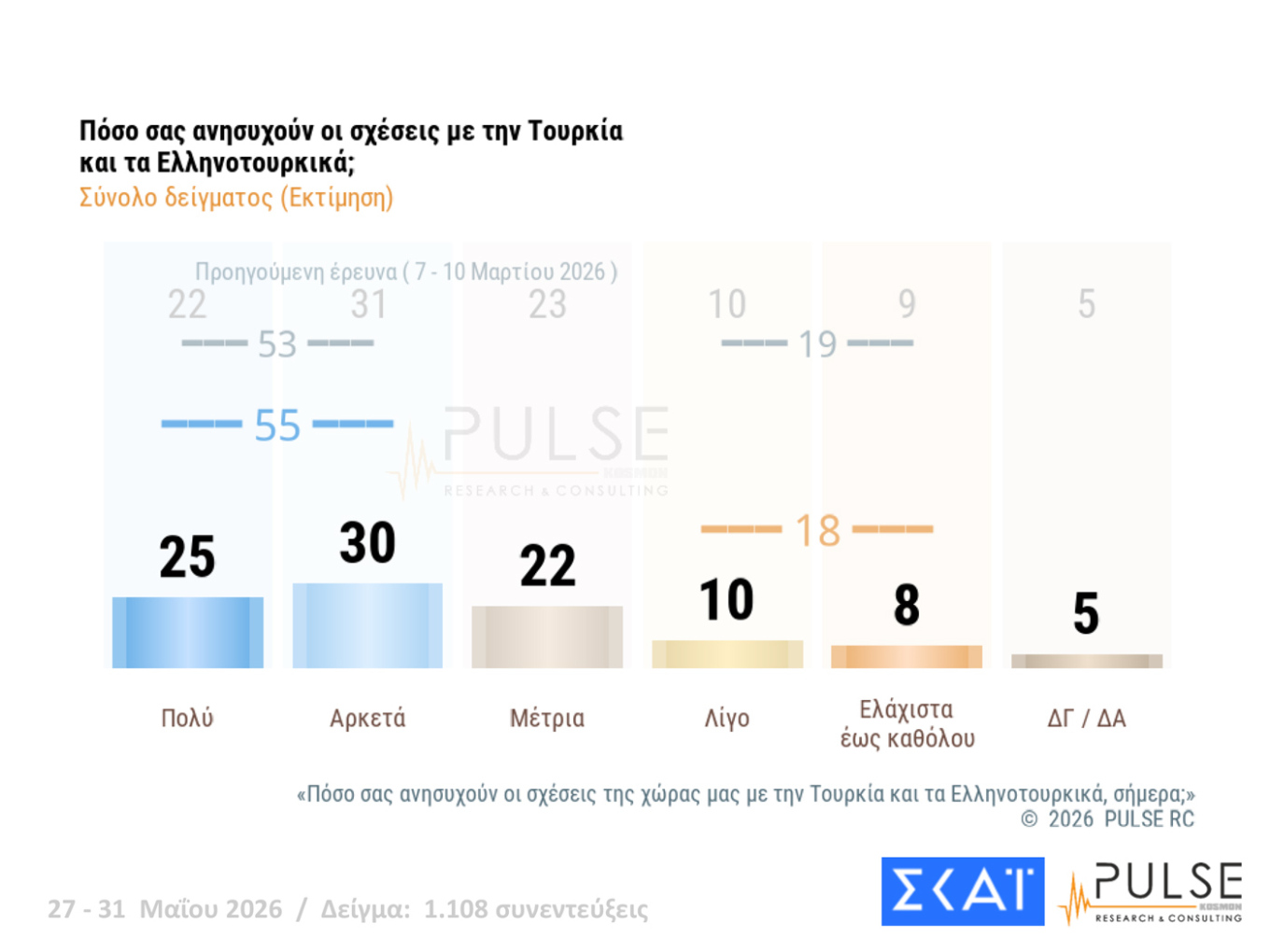 Δημοσκόπηση Pulse