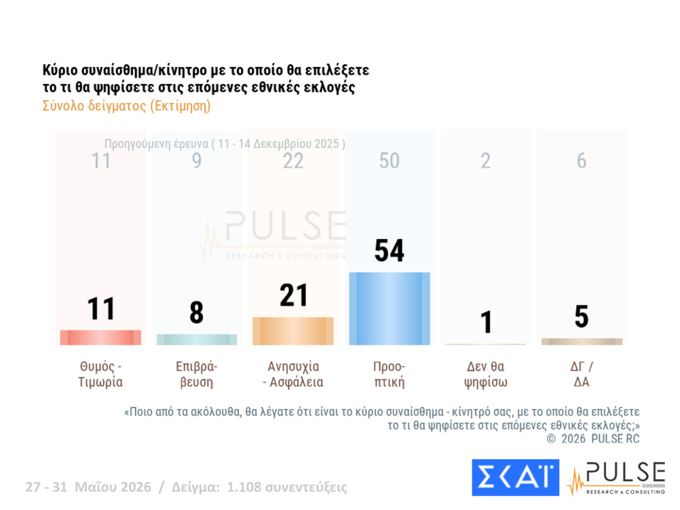 Δημοσκόπηση Pulse