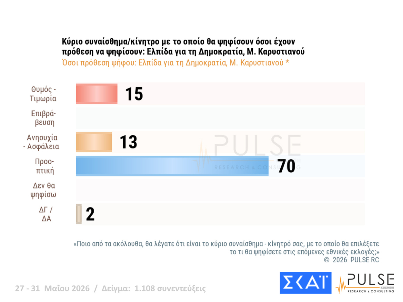 Δημοσκόπηση Pulse