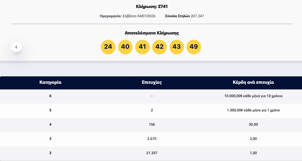 καρτα