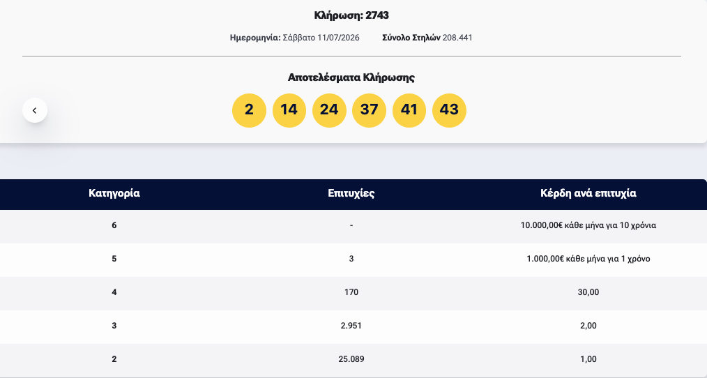 καρτα