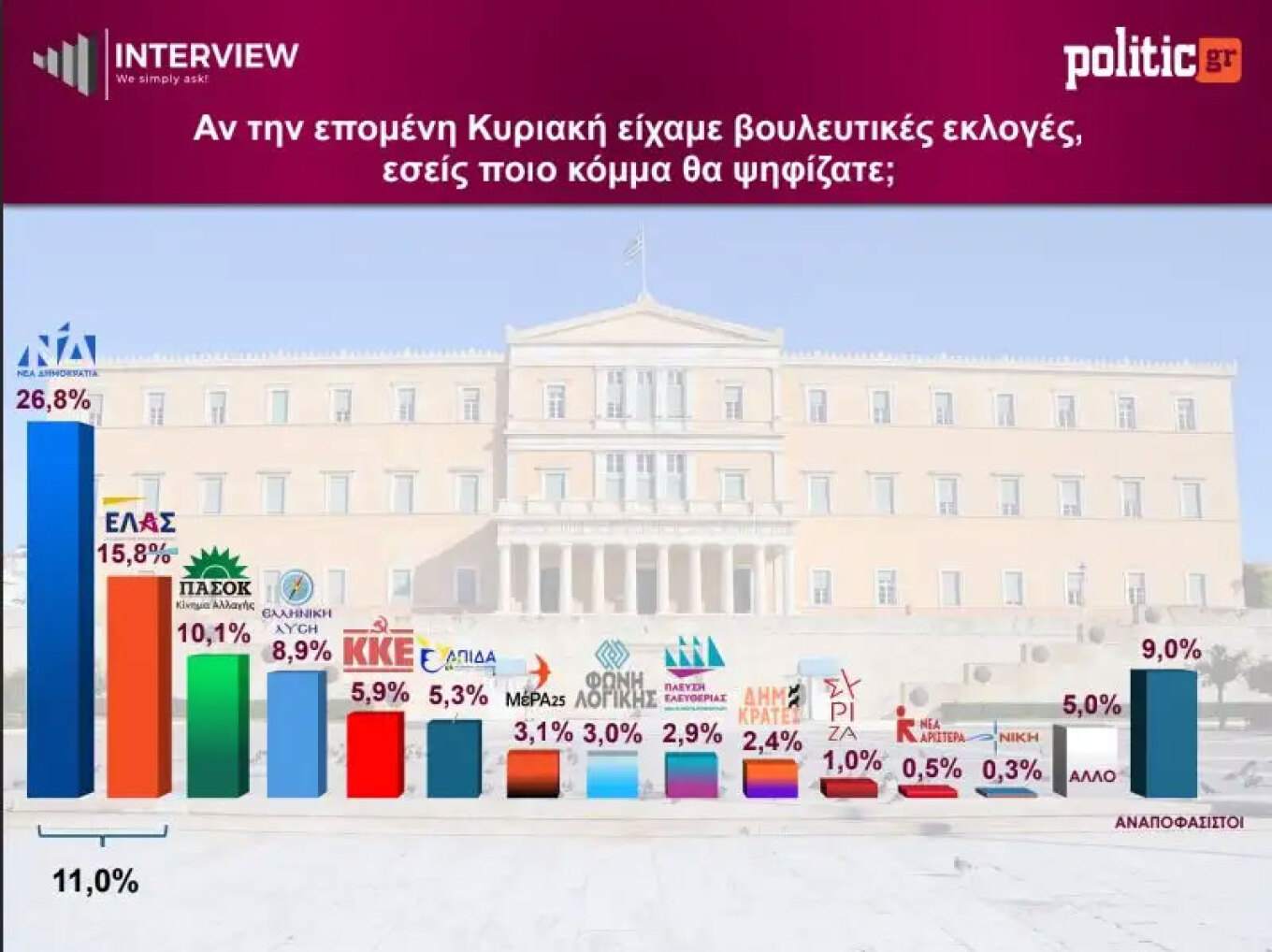 ektimisi