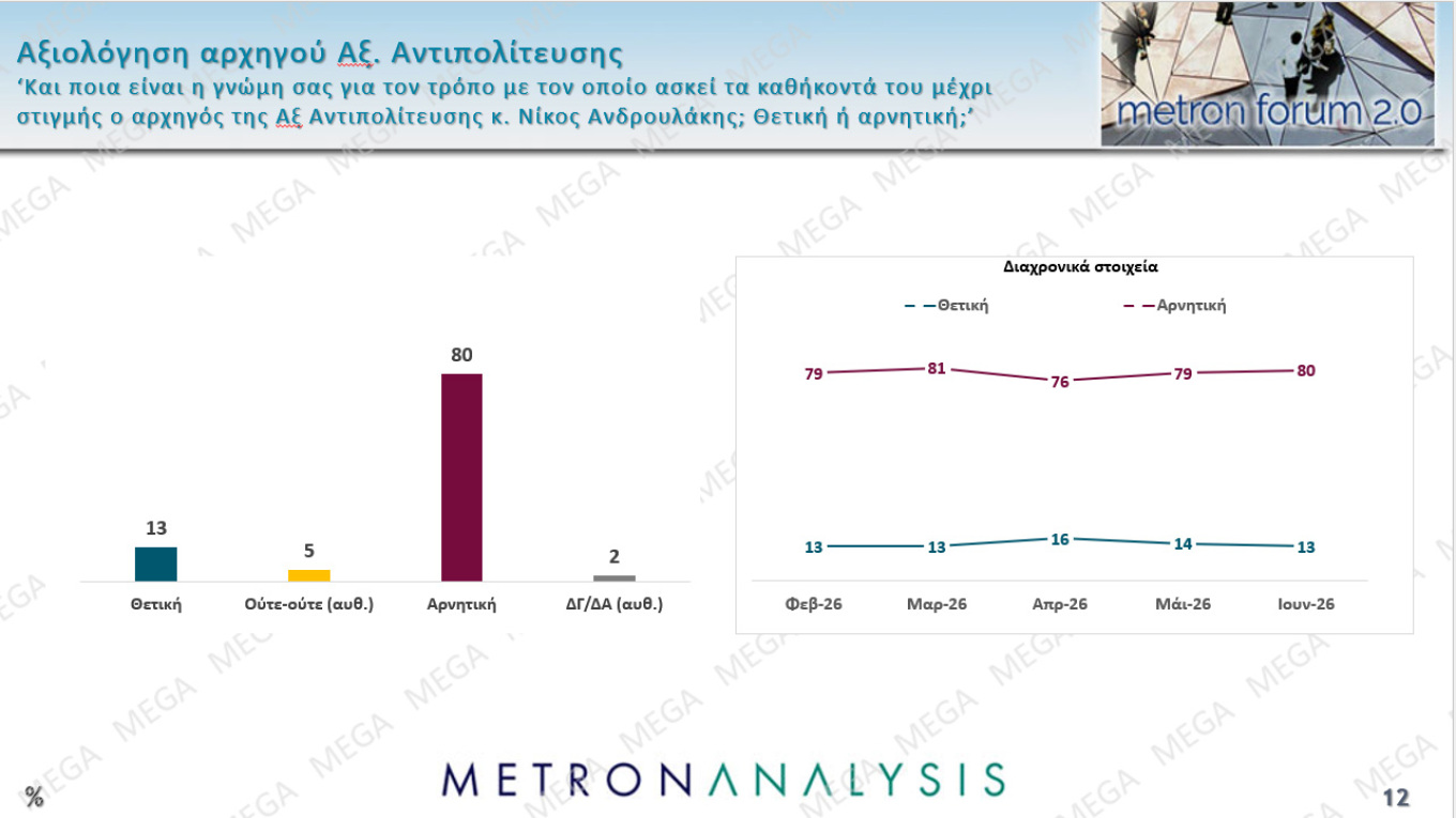 Δημοσκόπηση Metron Analysis
