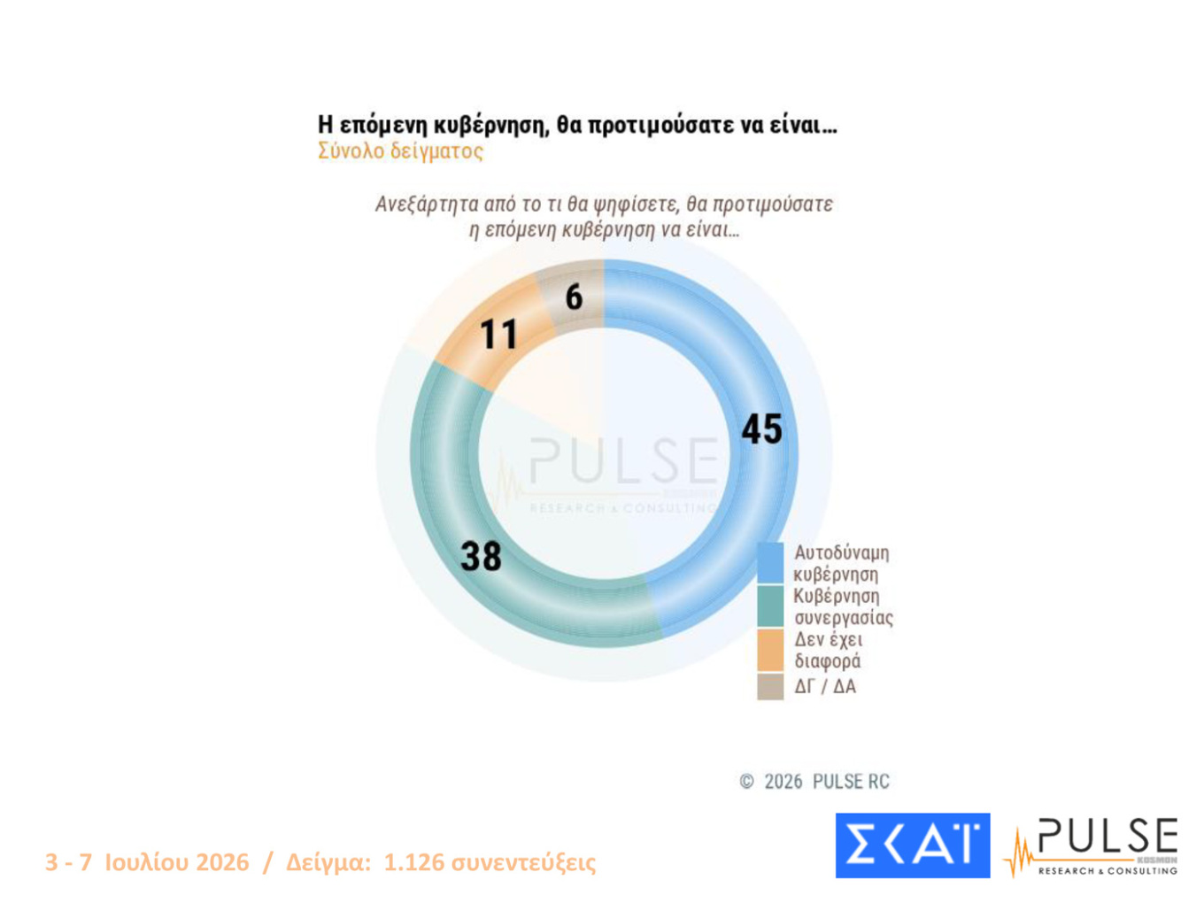Δημοσκόπηση Pulse