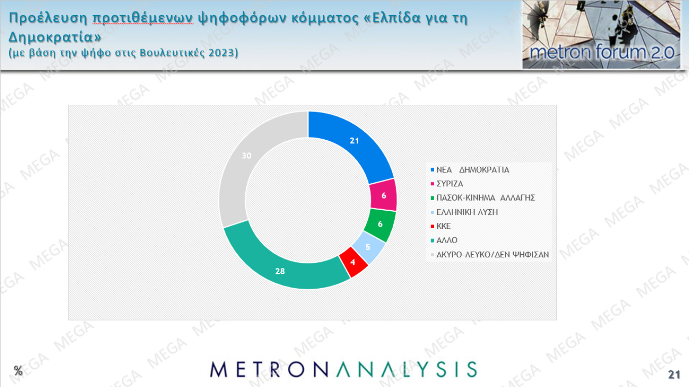 Δημοσκόπηση Metron Analysis
