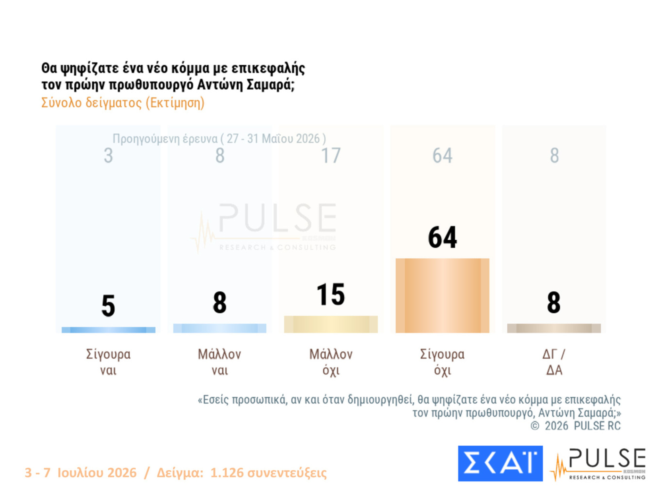 Δημοσκόπηση Pulse