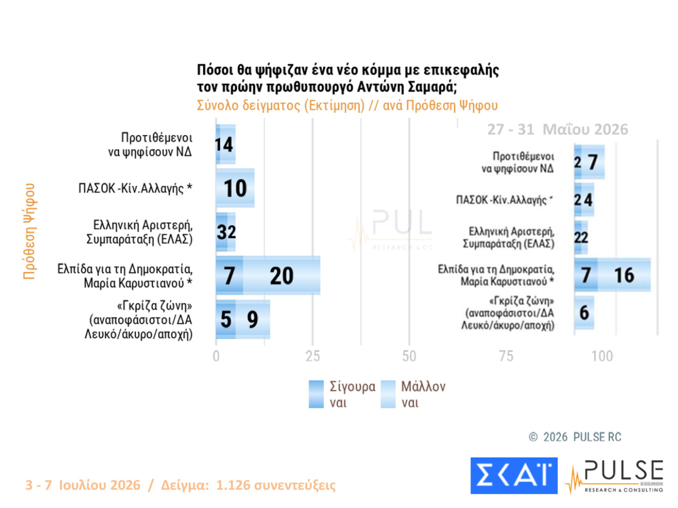 Δημοσκόπηση Pulse