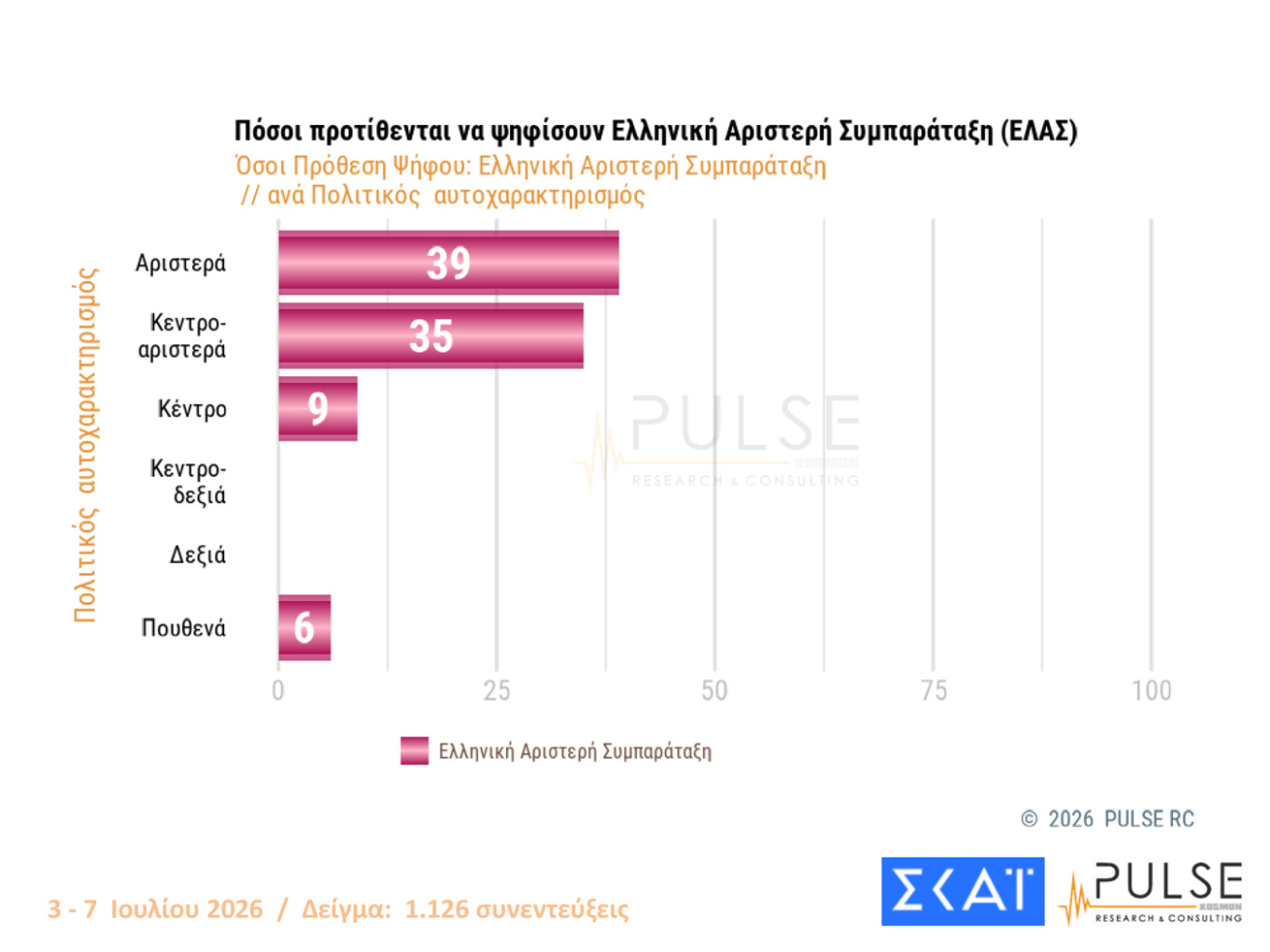 Δημοσκόπηση Pulse