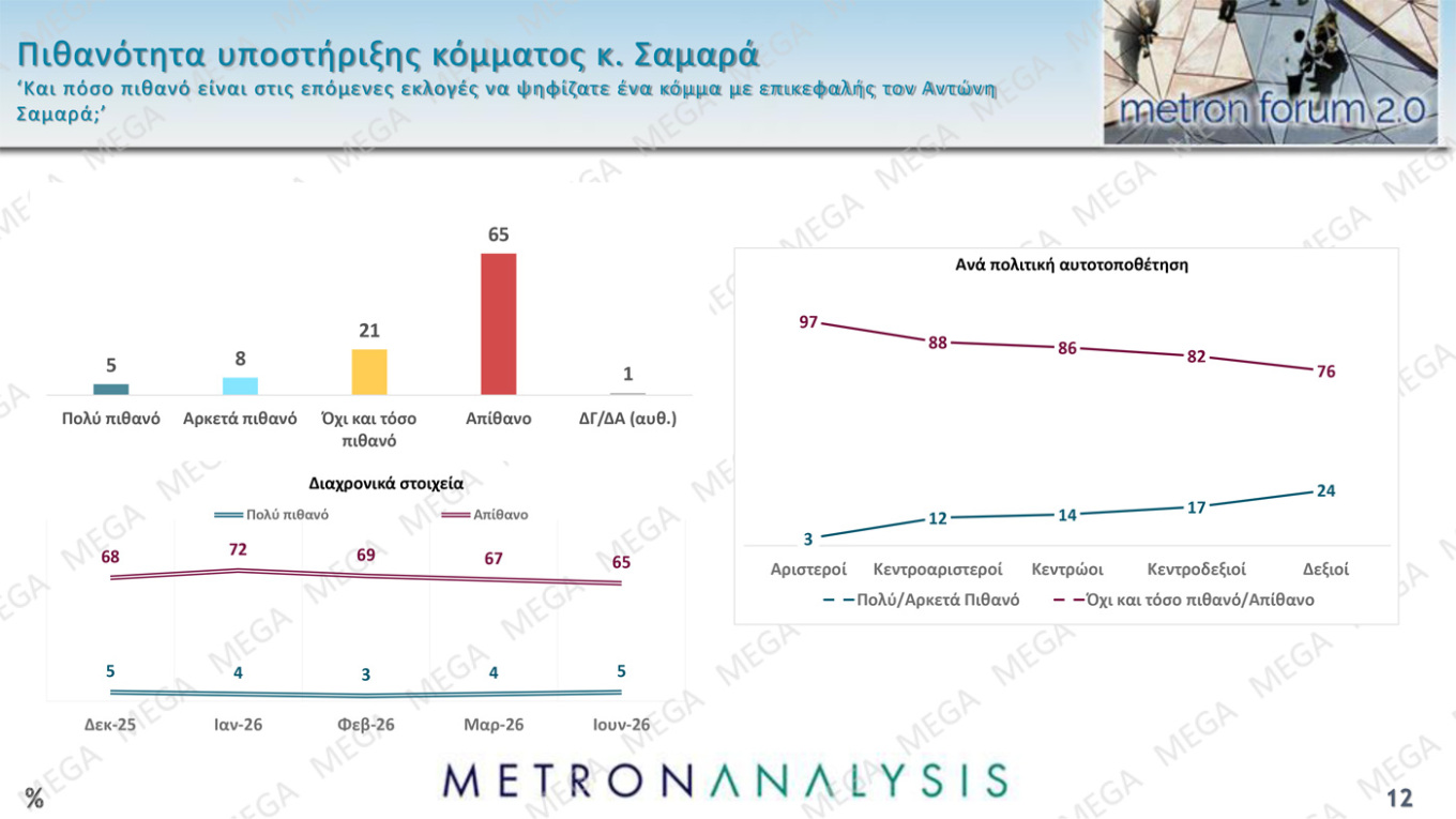 Δημοσκόπηση Metron Analysis
