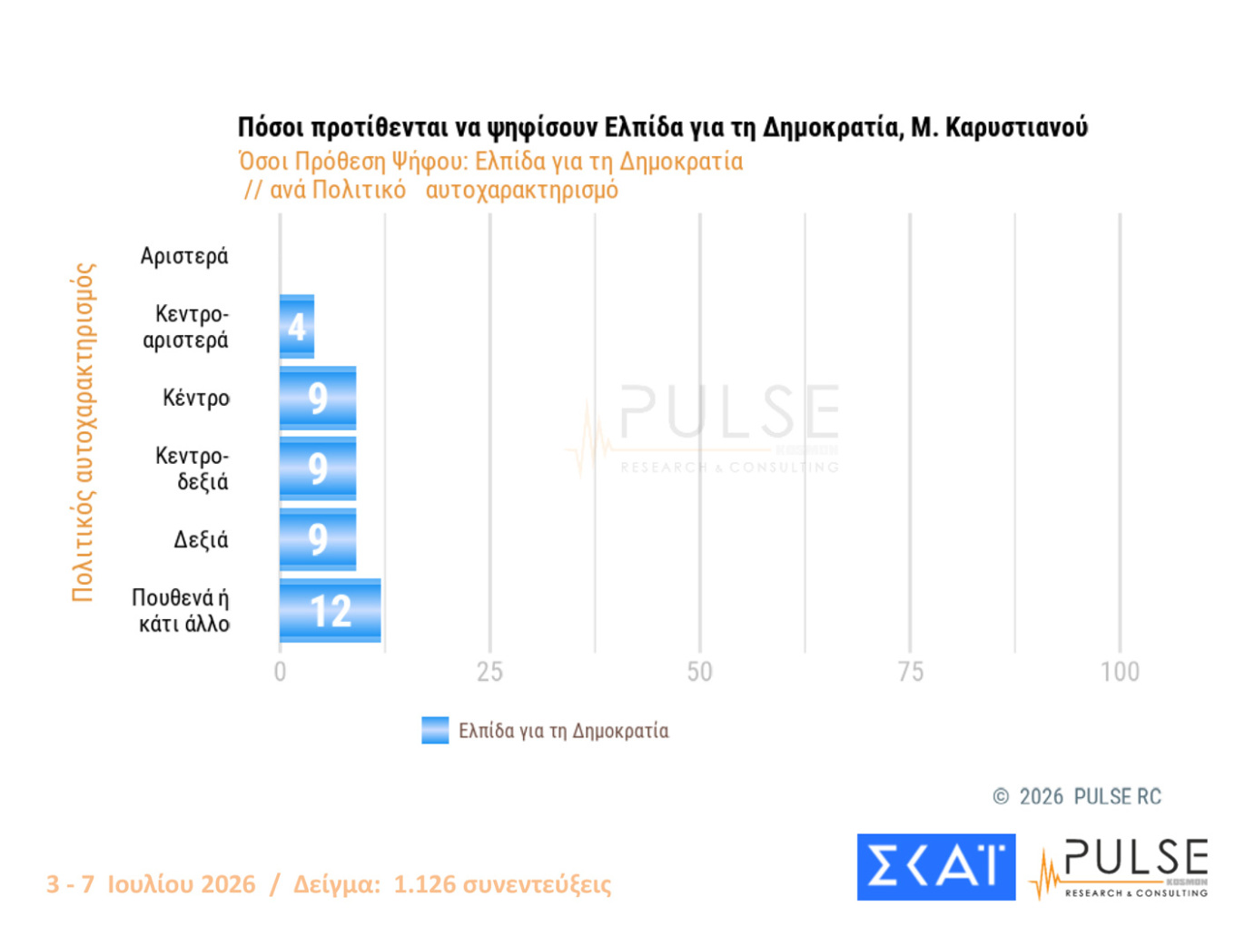Δημοσκόπηση Pulse