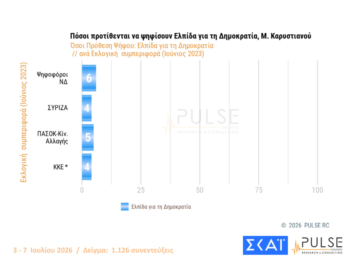 Δημοσκόπηση Pulse