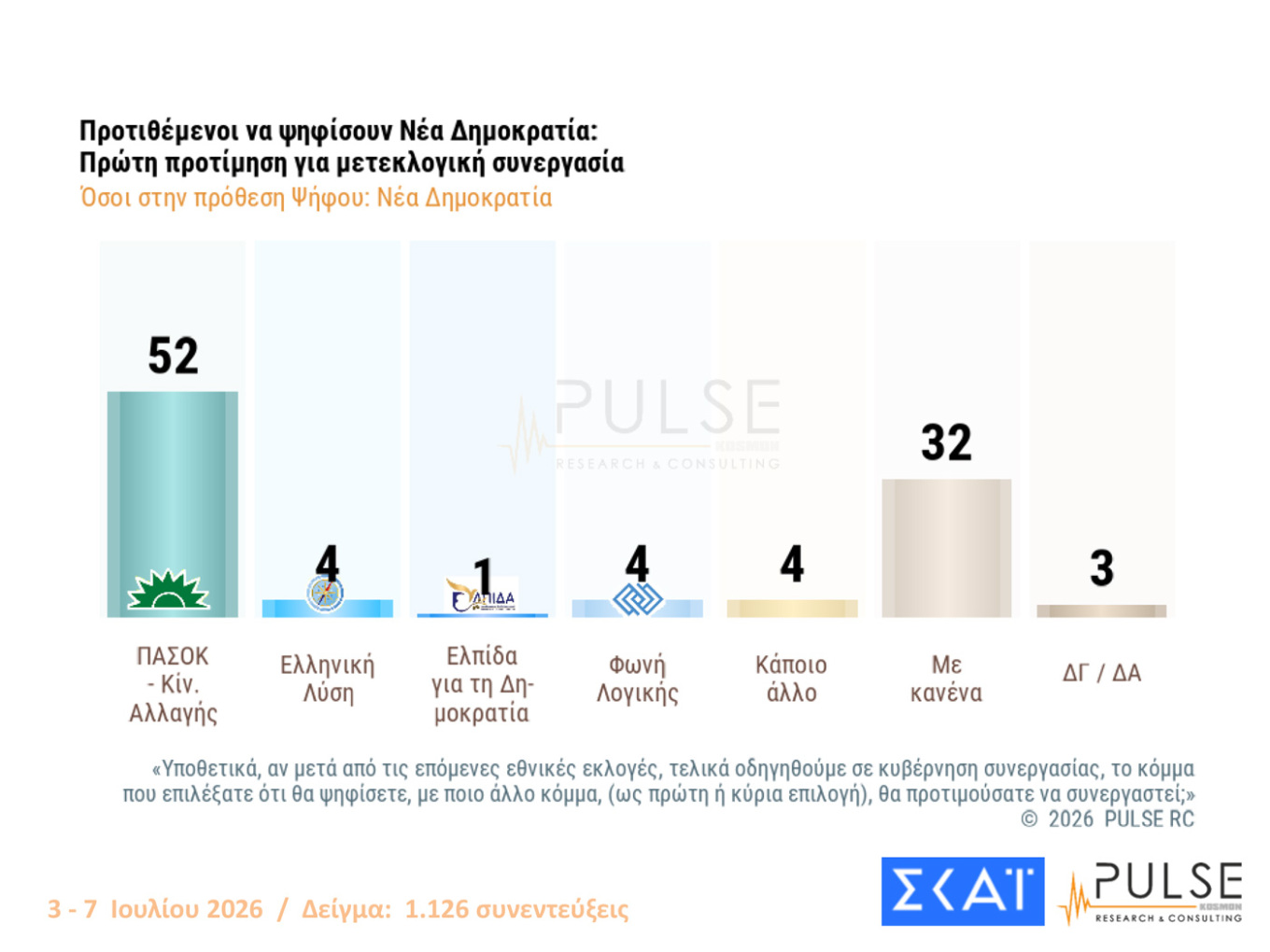 Δημοσκόπηση Pulse