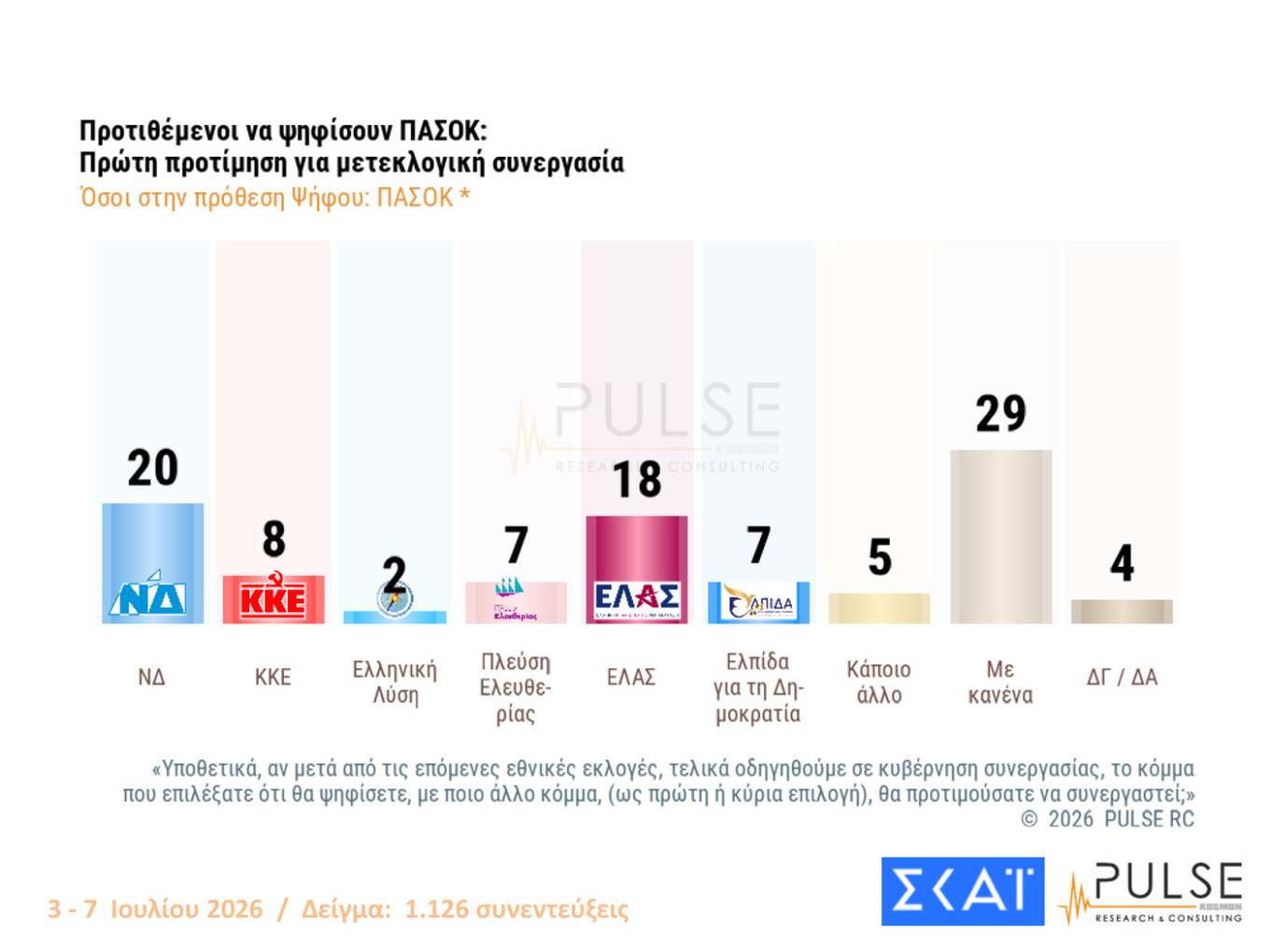 Δημοσκόπηση Pulse