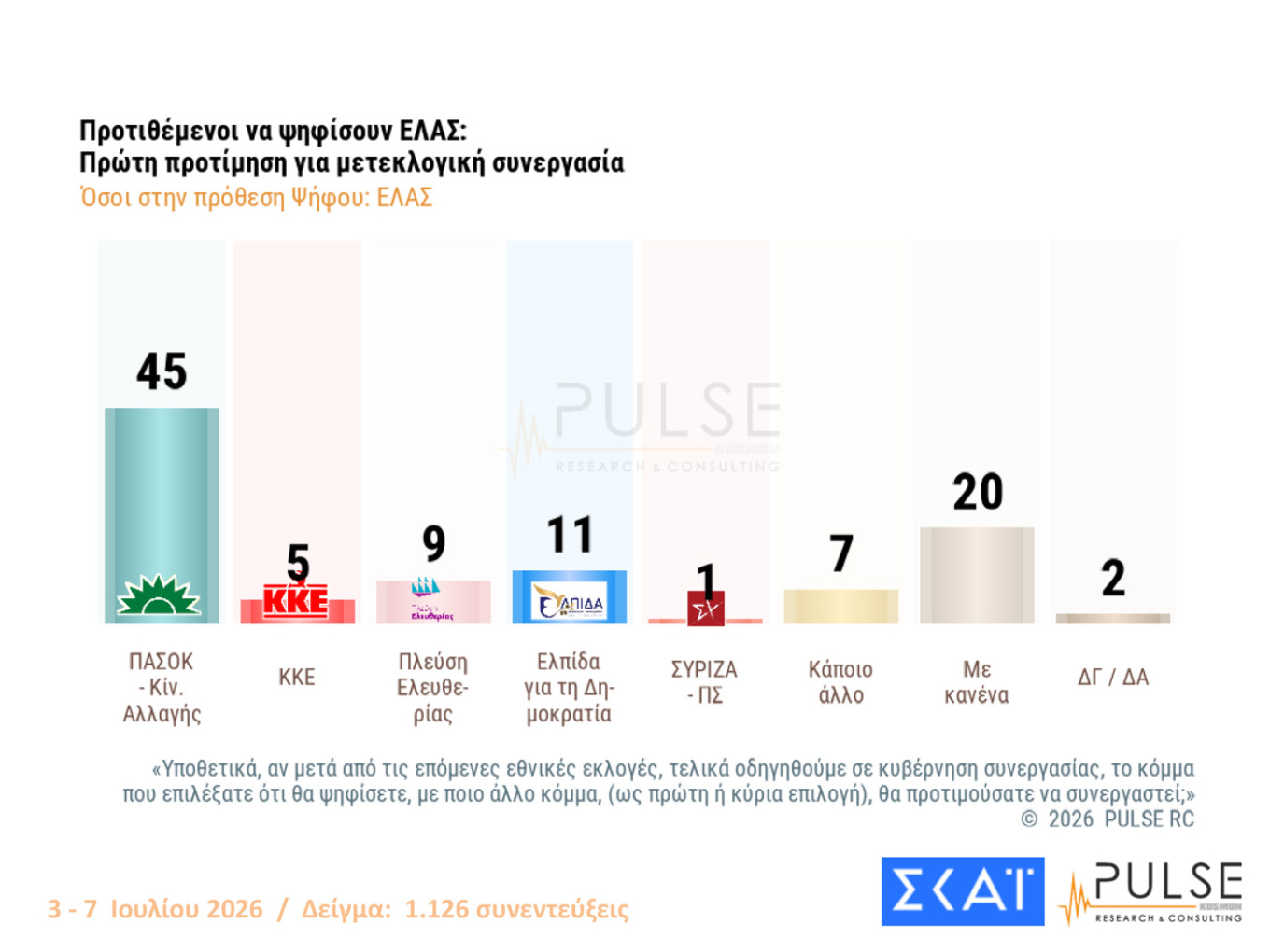 Δημοσκόπηση Pulse