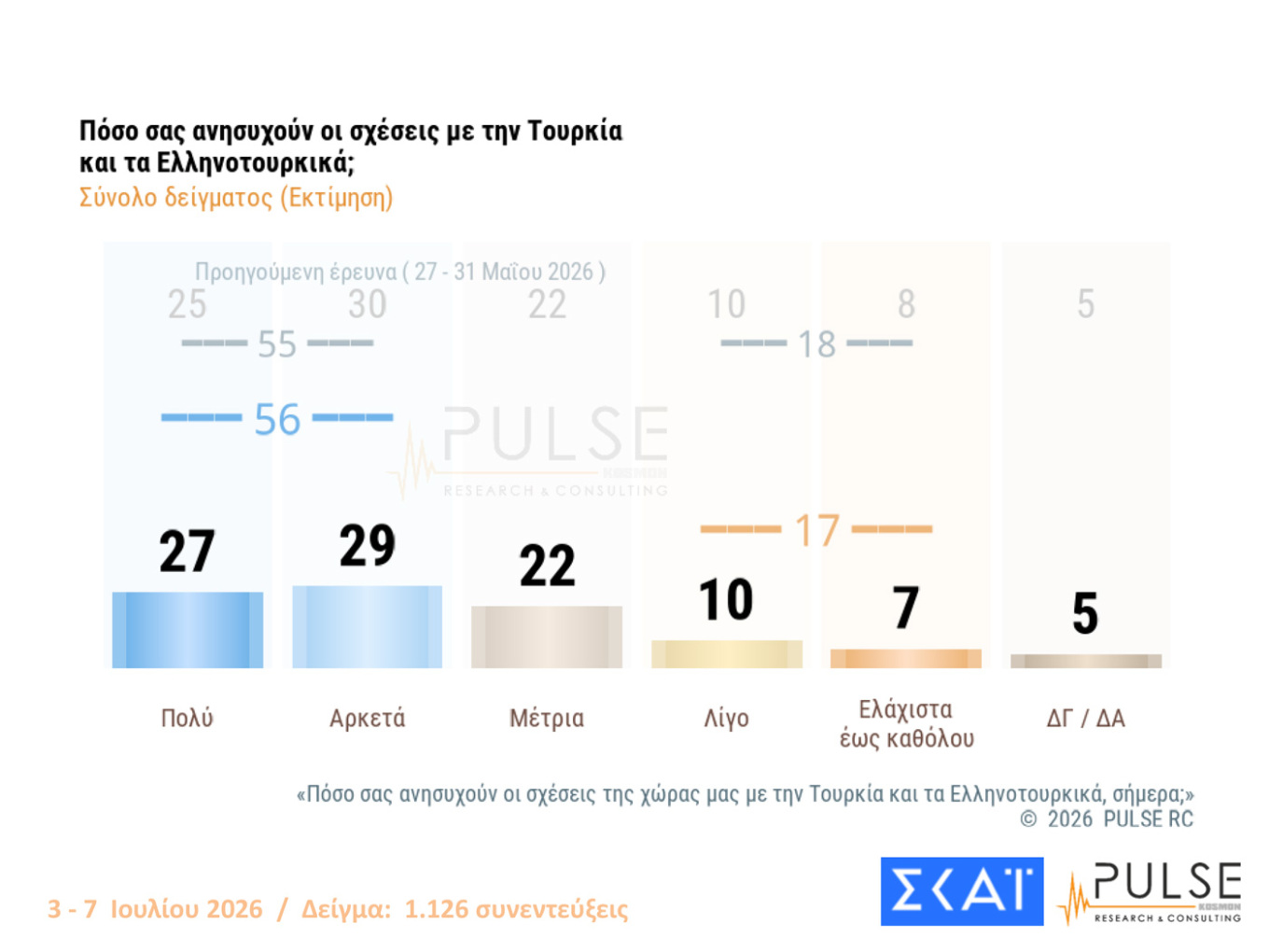 Δημοσκόπηση Pulse