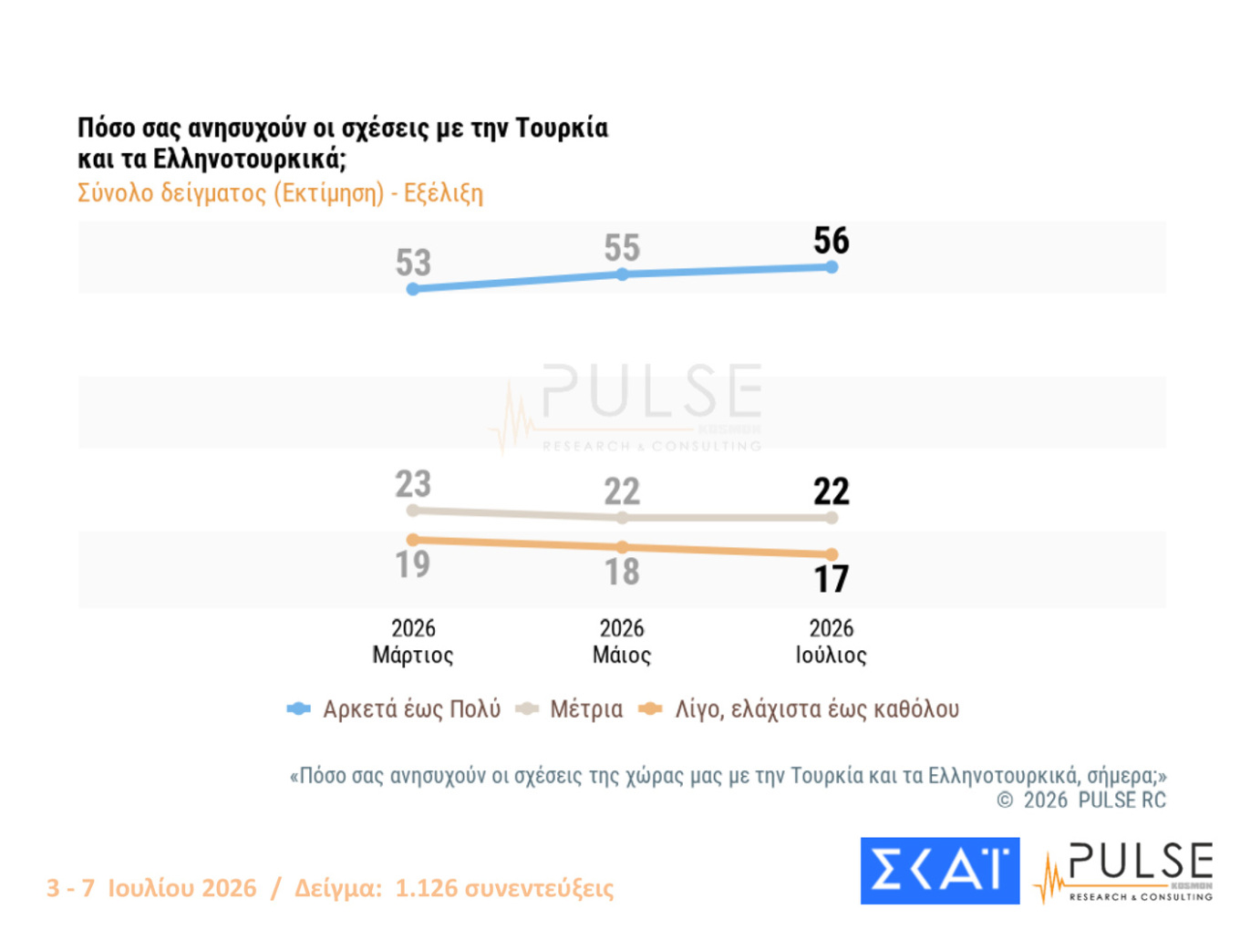 Δημοσκόπηση Pulse