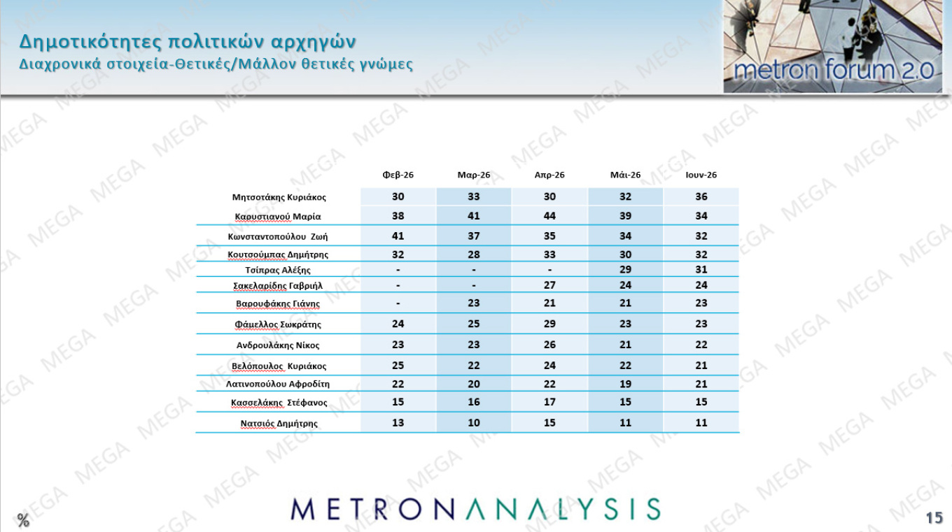 Δημοσκόπηση