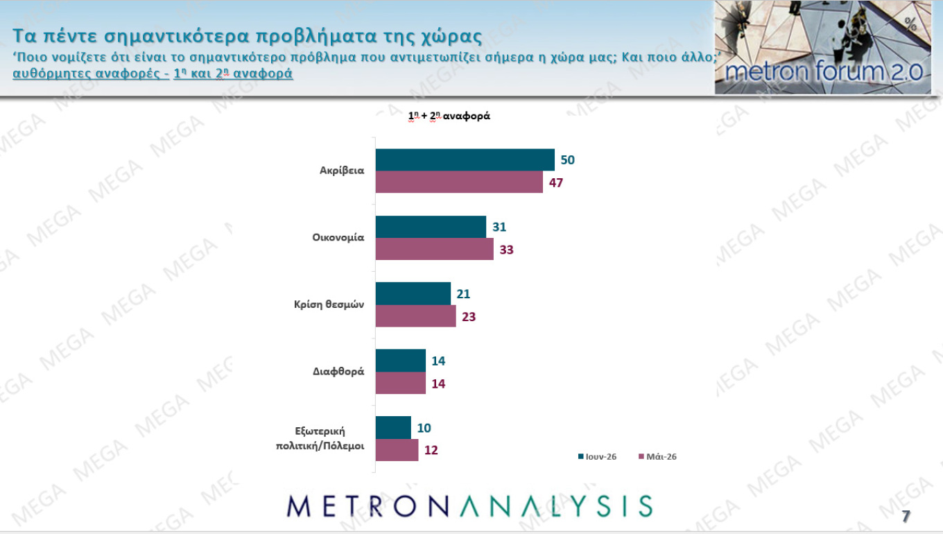 Δημοσκόπηση