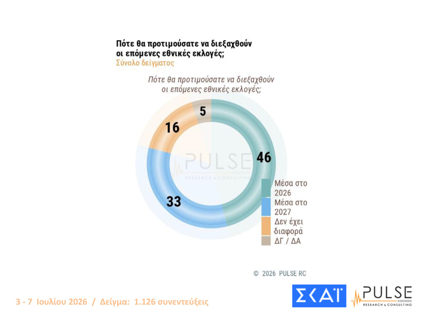 Δημοσκόπηση Pulse