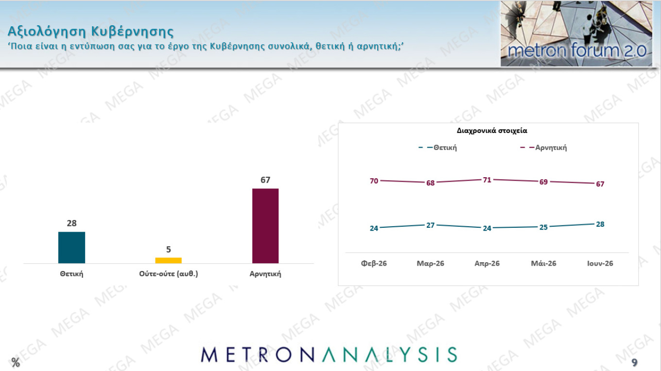 Δημοσκόπηση Metron Analysis