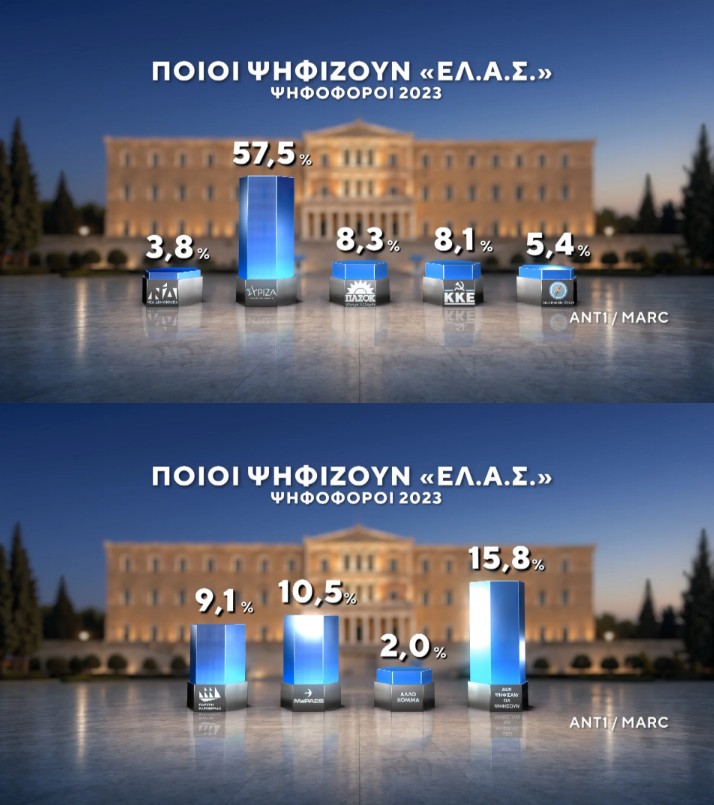 Δημοσκόπηση Marc