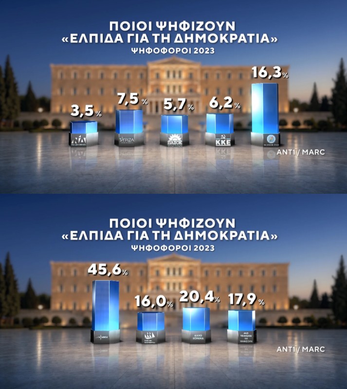 Δημοσκόπηση Marc