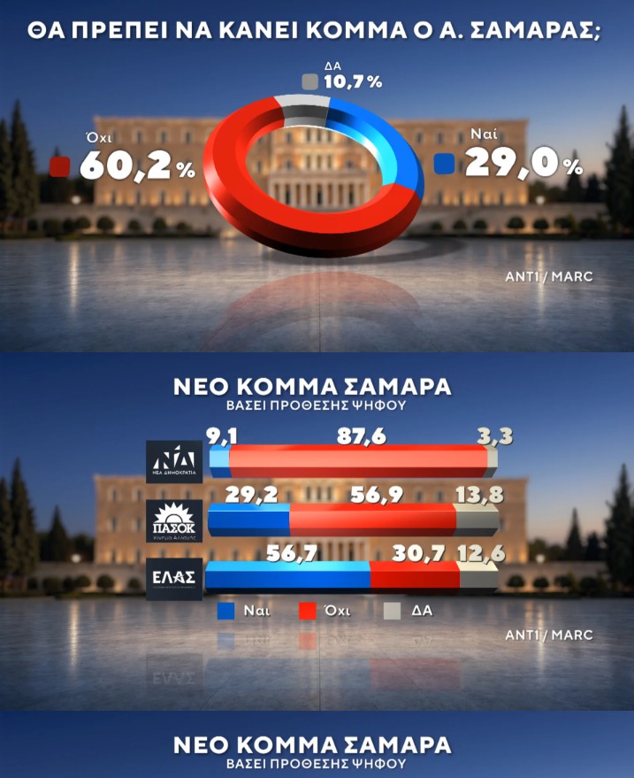 Δημοσκόπηση Marc