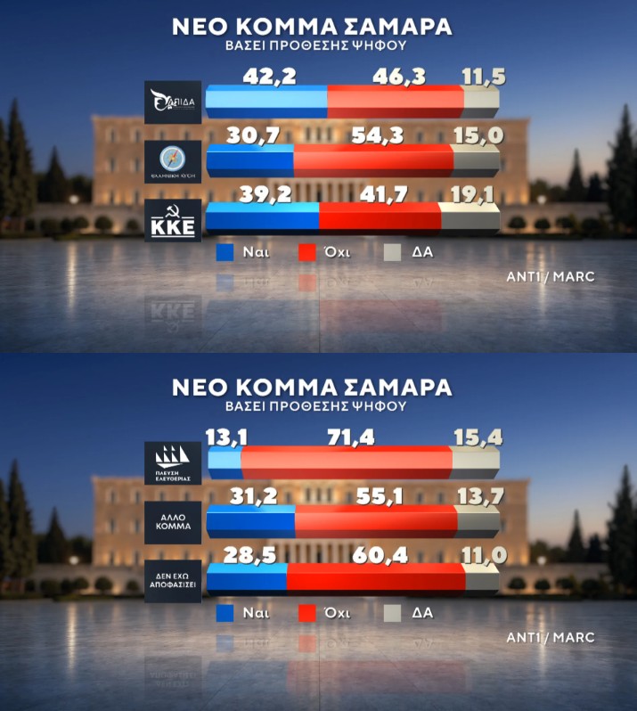 Δημοσκόπηση Marc