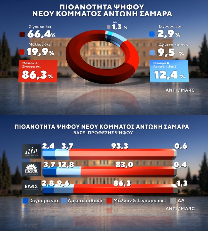 Δημοσκόπηση Marc