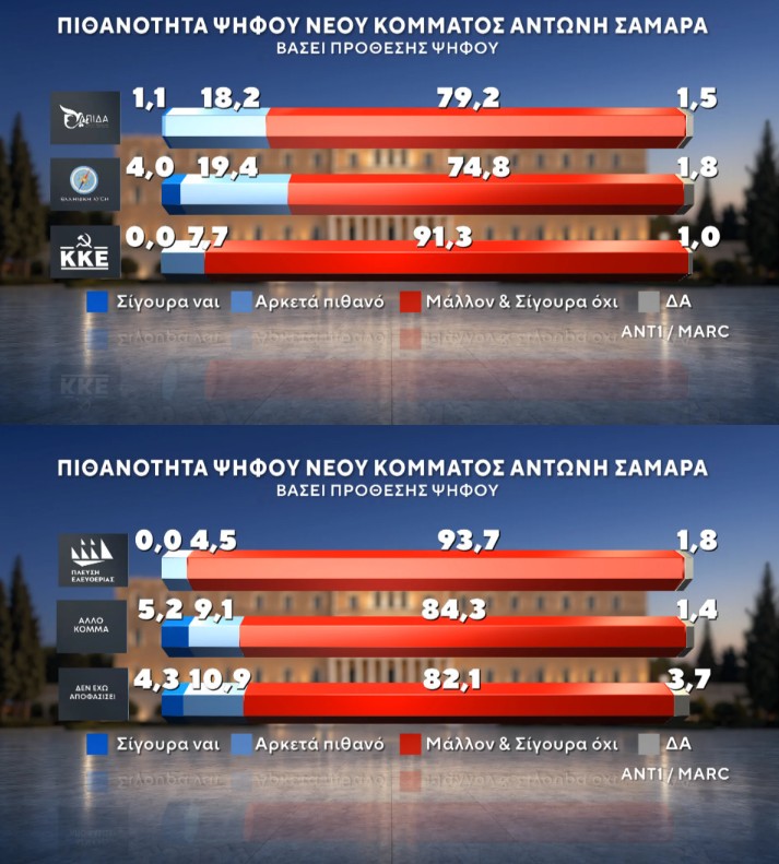 Δημοσκόπηση Marc