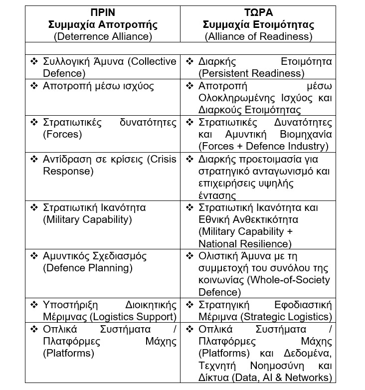 Η νέα στρατηγική του ΝΑΤΟ